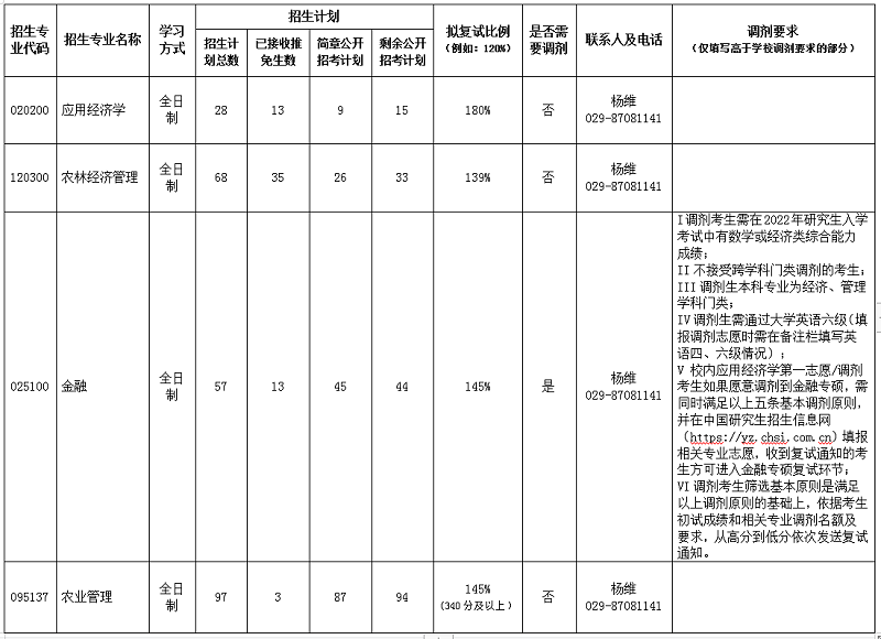 龙珠直播足球2022年硕士研究生各专业招生计划公示.png